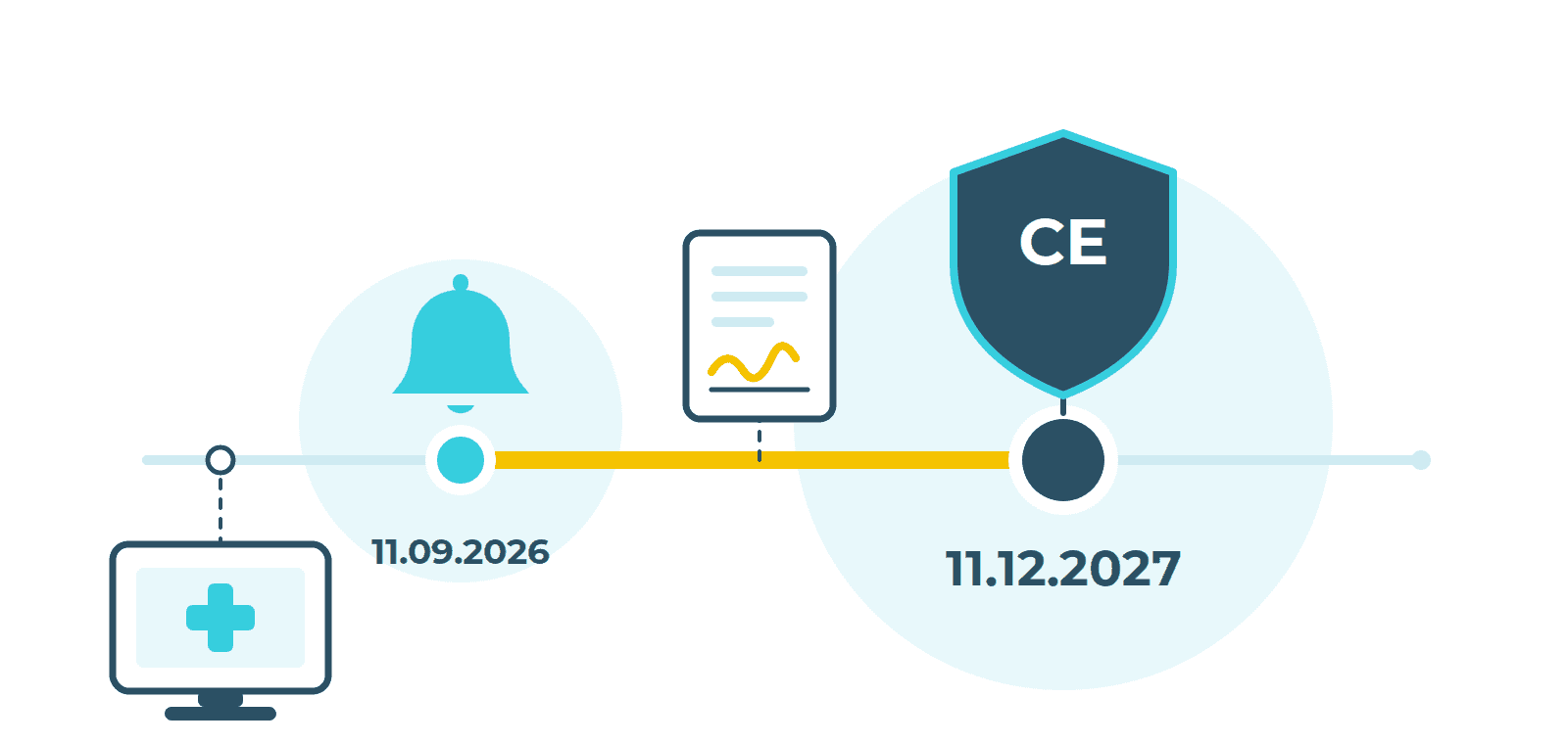 Cyber Resilience Act : ce que vous inscrivez aujourd'hui dans vos contrats, vous pourrez l'exiger en 2027